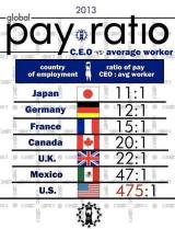 Pay Ratio_n