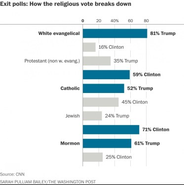 faith-voters